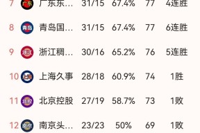 爱游戏体育平台 -赛地聚焦——CBA季后赛今晨热度飙升，费城76人篮板制胜，悬念犹存，心理建设被强调的简单介绍
