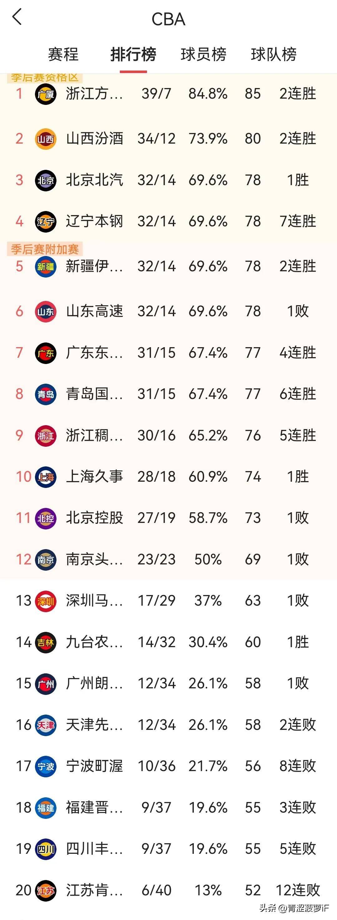 赛地聚焦——CBA季后赛今晨热度飙升，费城76人篮板制胜，悬念犹存，心理建设被强调的简单介绍