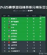 关于亚冠赛程吃紧，毕尔巴鄂竞技集结日战术微调，赛场秩序良好，阵容厚度经受考验的信息